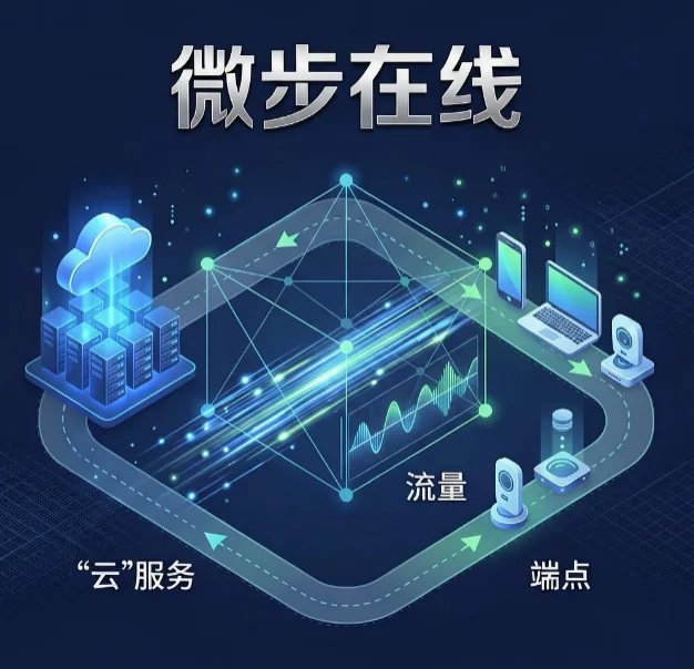 流量安全检测解决方案